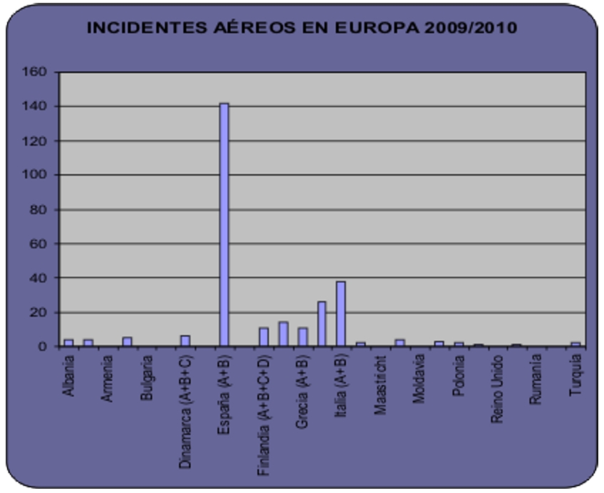 Gráfico PRR2010